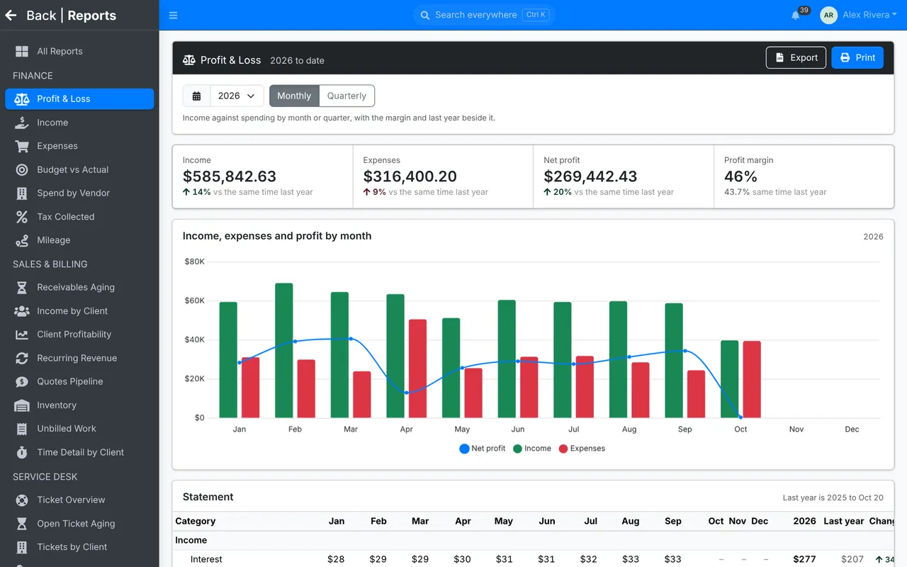 The Profit and Loss report: income, expenses and net profit by month with a chart